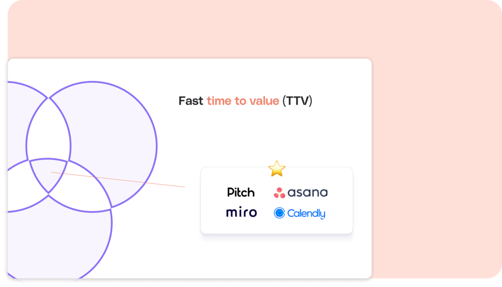B2B Referral Program Examples