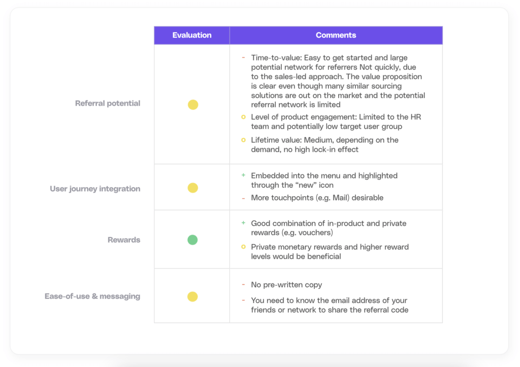 Evaluation of Cord's referral program