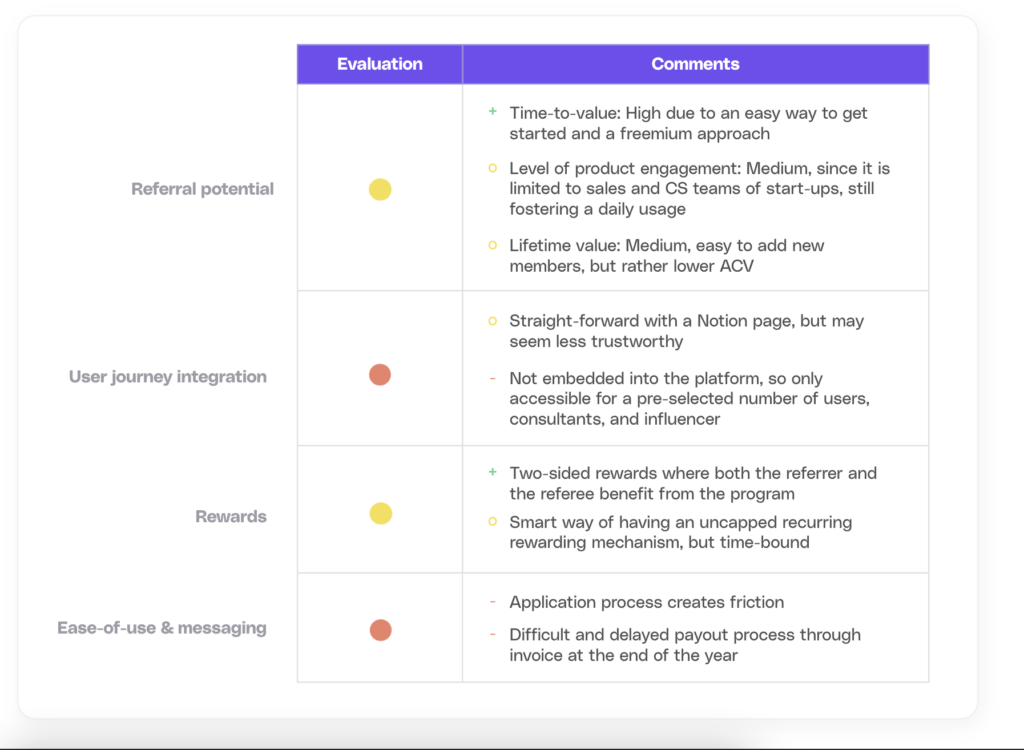 Evaluation of Folk's referral program