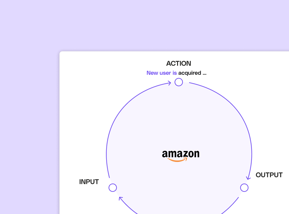 Complete Guide to Ad Growth Loops